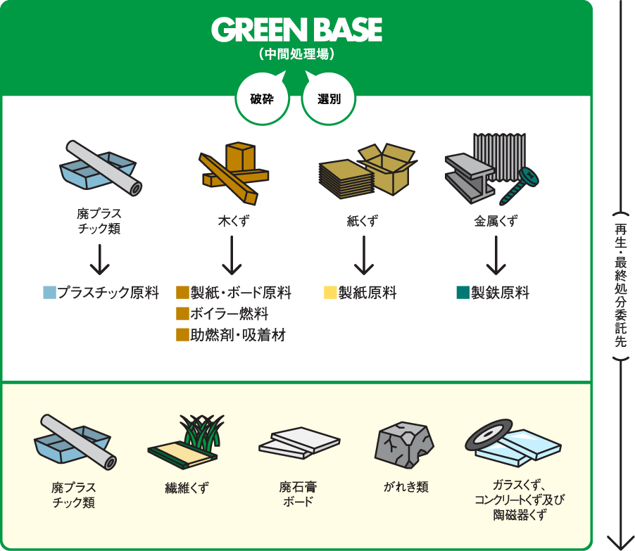 産業廃棄物処理フロー図 02
